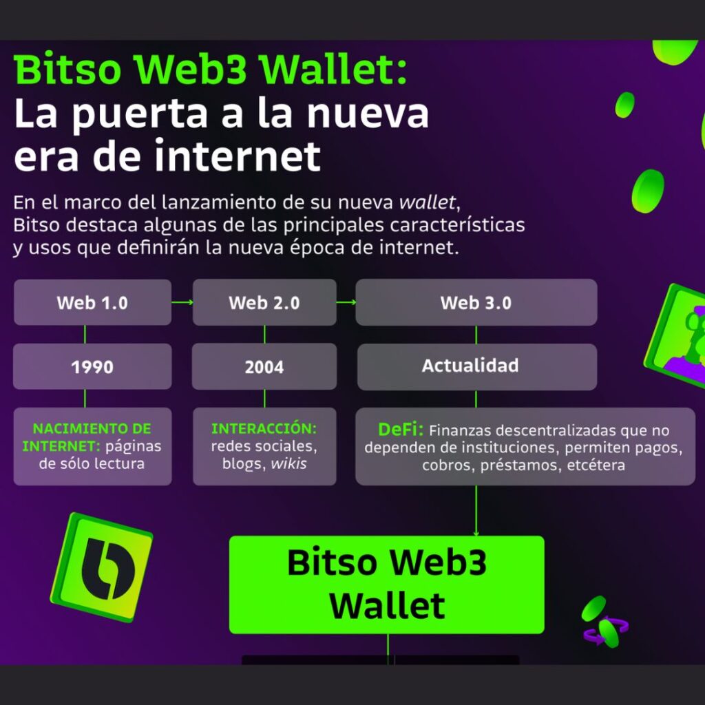 Bitso anuncia su wallet en es lo mazzz