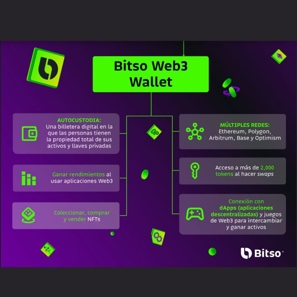 Bitso anuncia su wallet en es lo mazzz